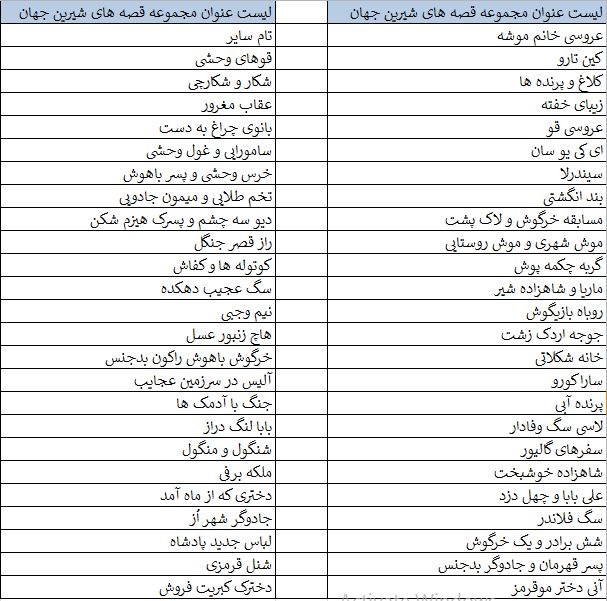 تصویر از مجموعه 250 جلدی کتاب قصه های شیرین جهان